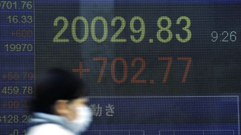 Japan's Nikkei gained more than 700 points in morning trading Thursday, after US stocks staged a remarkable come back overnight.