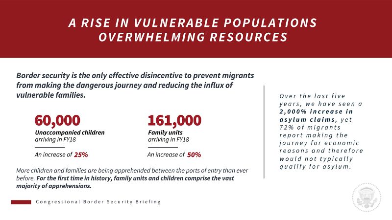 Fact-checking The DHS Border Presentation | CNN Politics