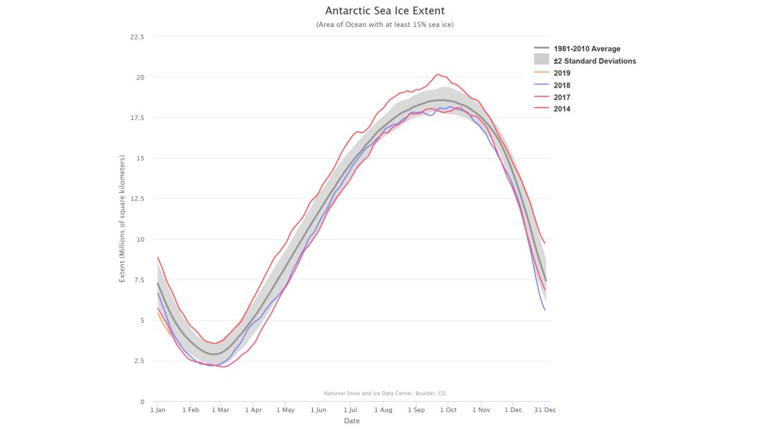 Antarctic sea ice extent 01142019