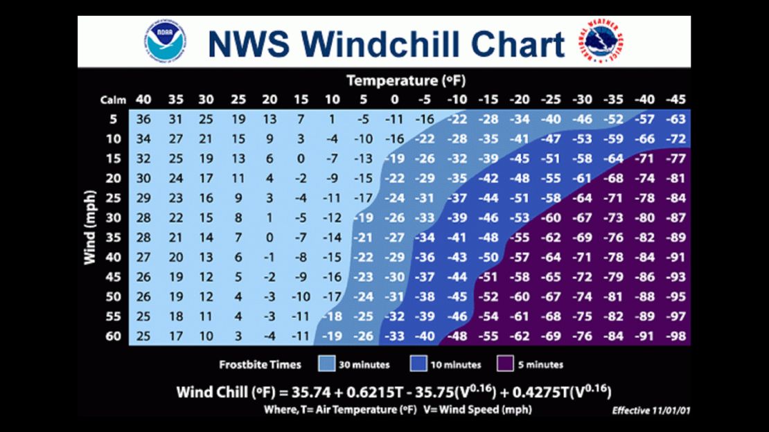 nws windchill chart