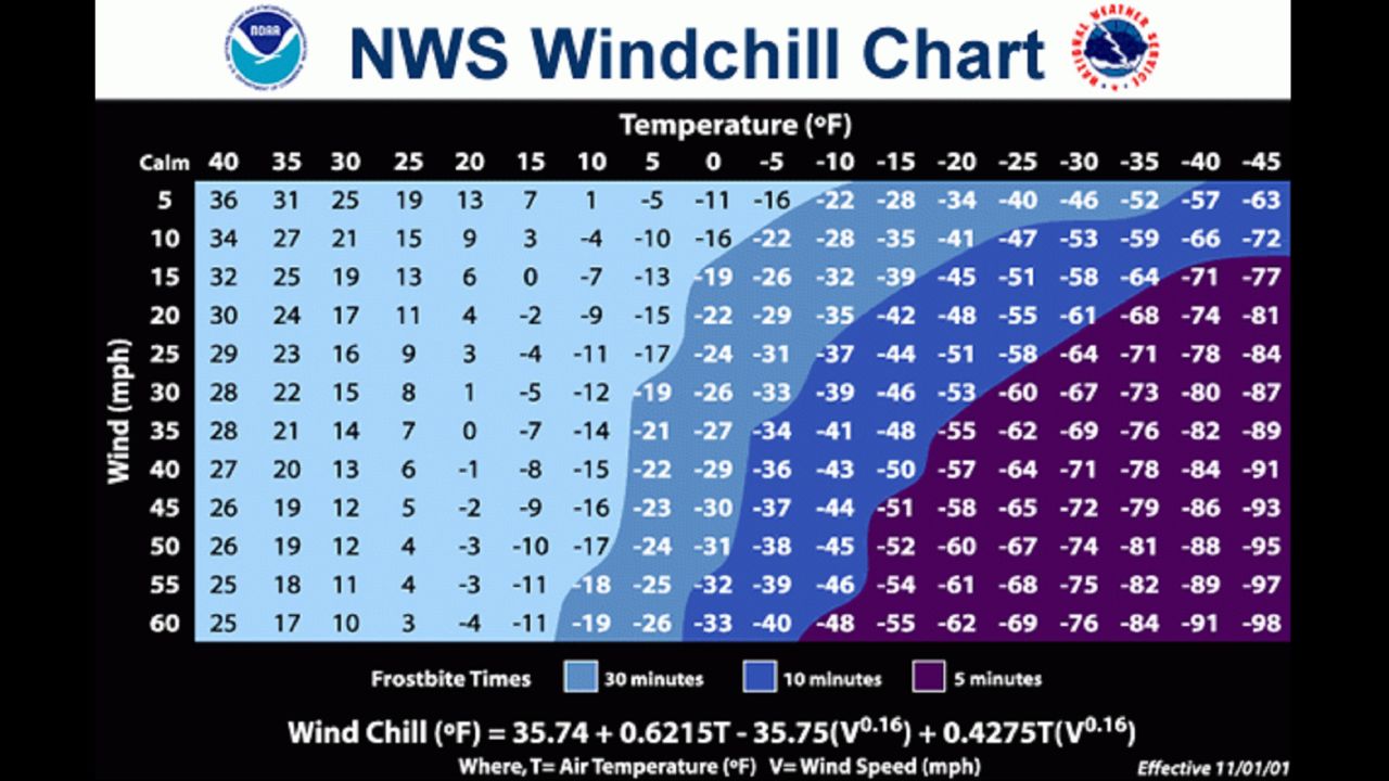 nws windchill chart