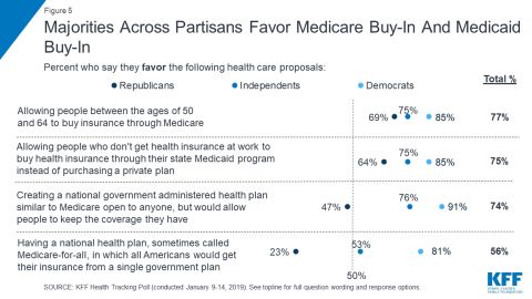 KFF Medicare 0129
