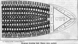 Circa 1750, A diagram showing how slaves were packed into the hull of a ship, some standing, some sitting. (Photo by Henry Guttmann Collection/Hulton Archive/Getty Images)