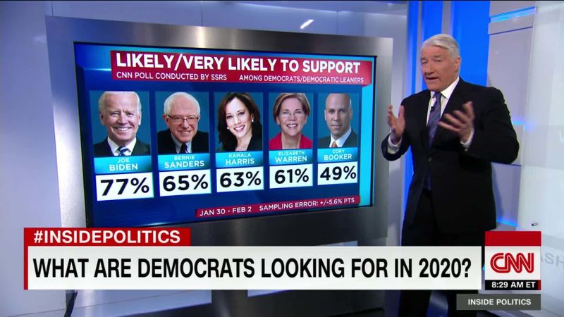 CNN poll: Democrats want someone who can beat Trump | CNN