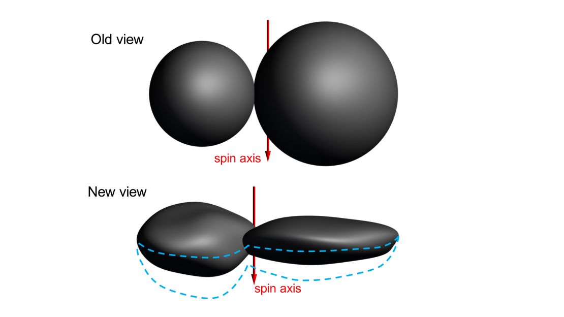 Scientists' understanding of Ultima Thule has changed as they review additional data.