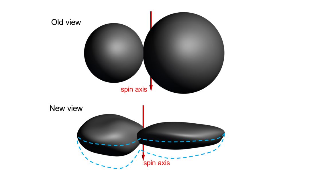 Scientists' understanding of Ultima Thule has changed as they review additional data. 