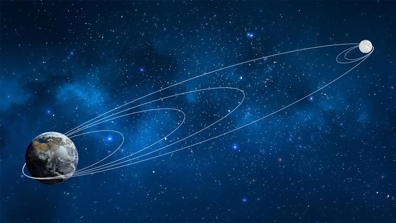 The spacecraft will orbit earth before entering the moon's orbit to land.