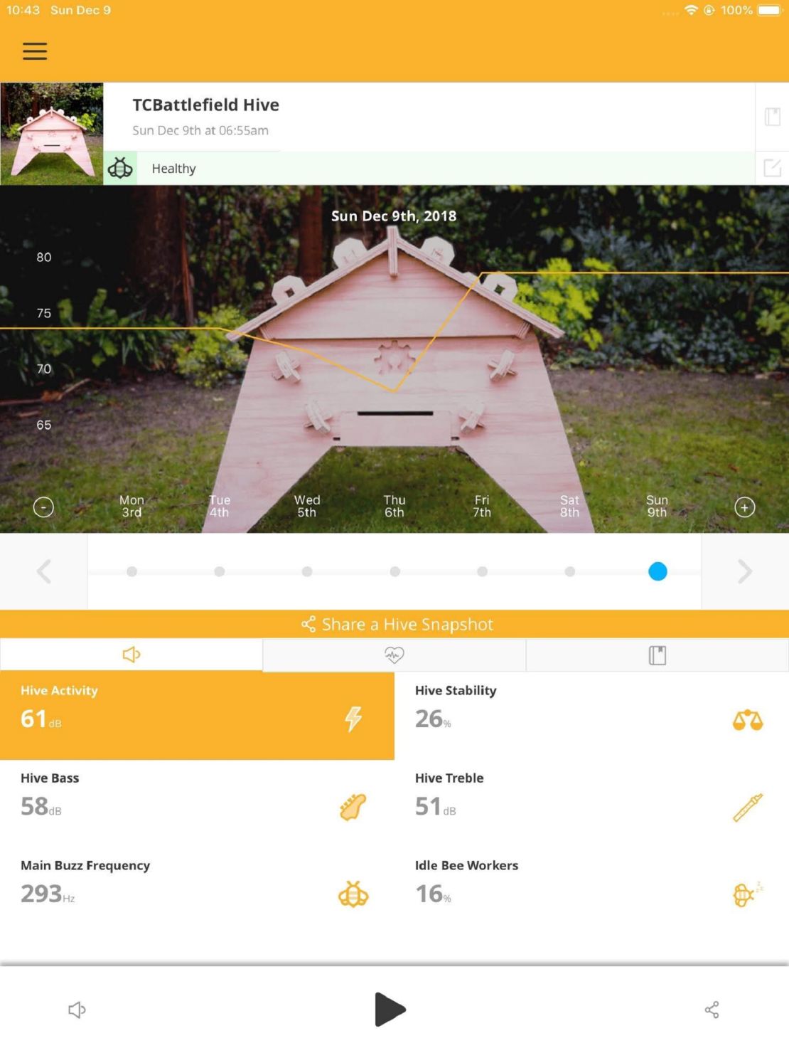 Screen from the smartphone app, showing sound data that reveals behavioral patterns of the bee colony. 