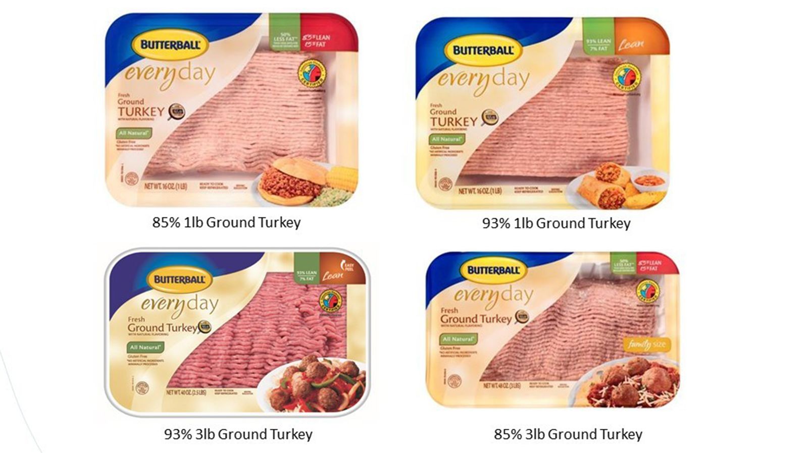 Ground Turkey Recall 2024 Jayne Dulcine