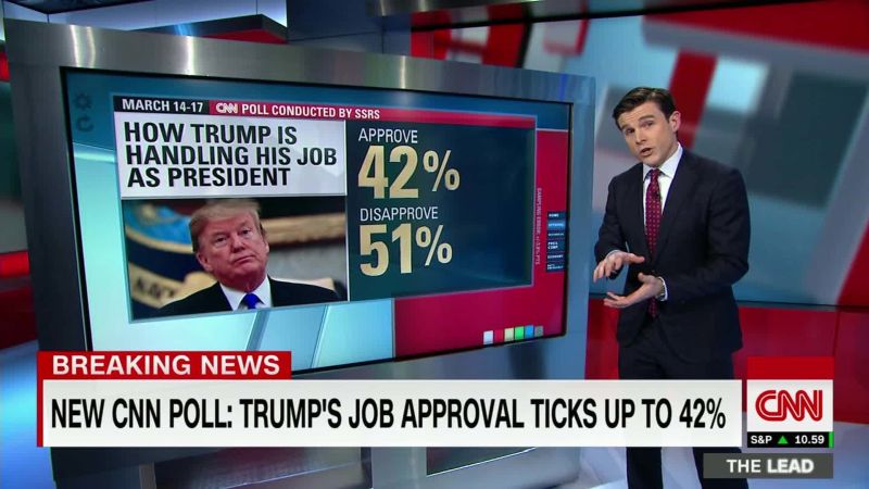 New Cnn Poll Trump Job Approval Ticks Up Cnn