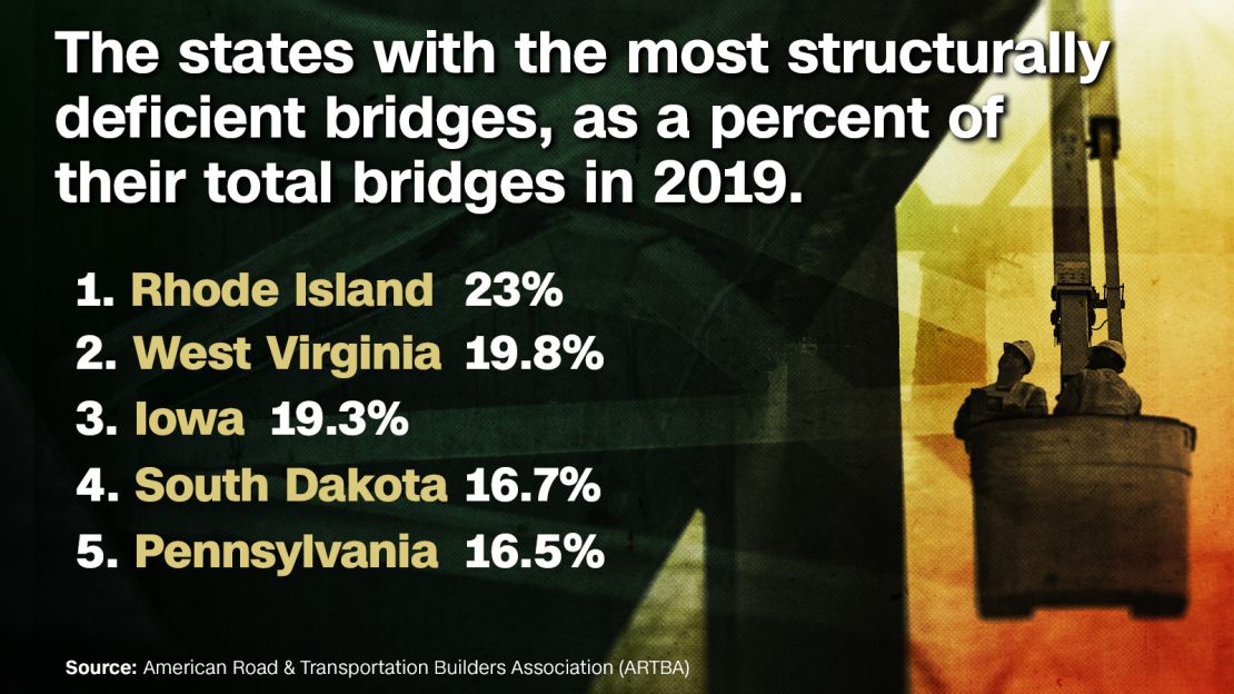 deficient bridges 2019