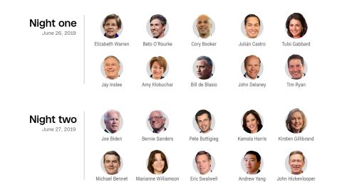 gfx dem debate lineup
