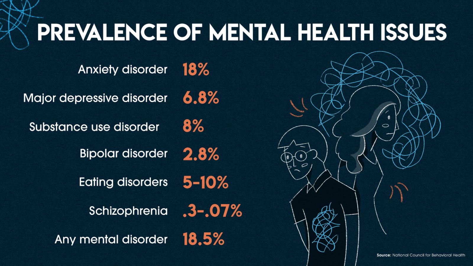 Why is Mental Health an Issue?