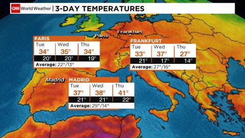 Europe heat wave temps