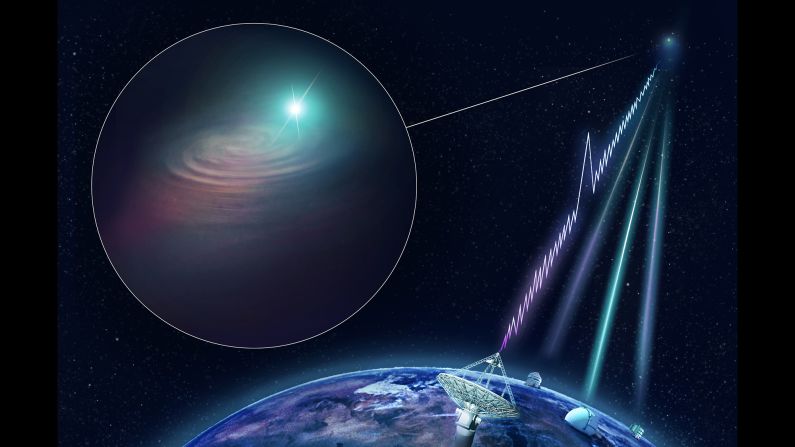 An artist's impression of CSIRO's Australian SKA Pathfinder radio telescope finding a fast radio burst and determining its precise location. 