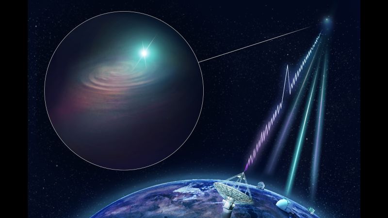 a mysterious fast radio burst was traced to a galaxy 3 6 billion light years away cnn