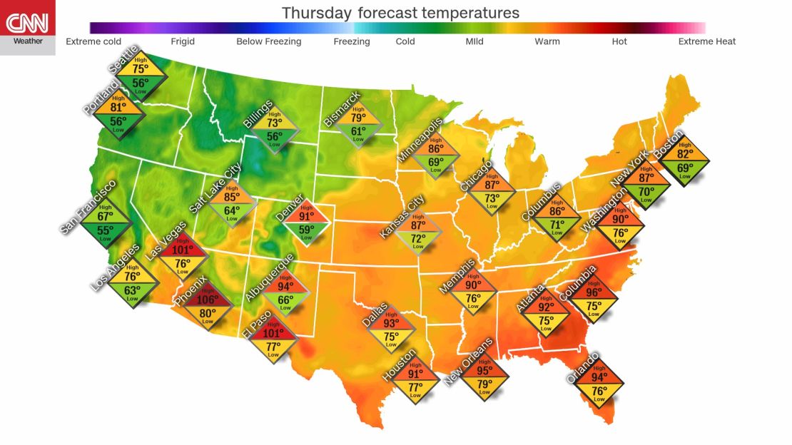 Fourth of July Temps