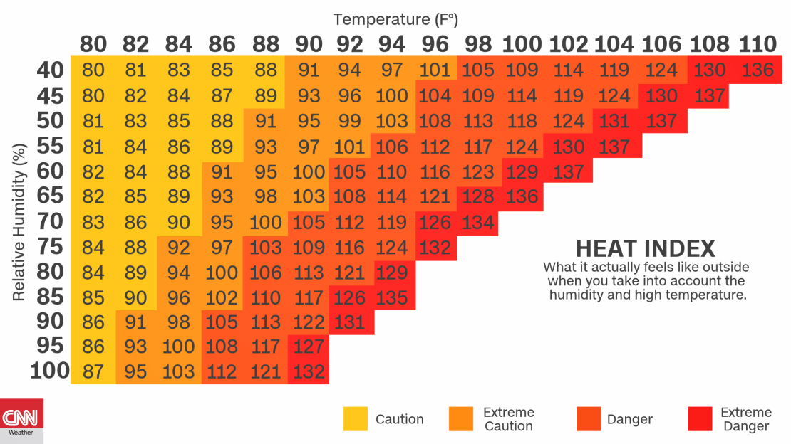 heat index chart