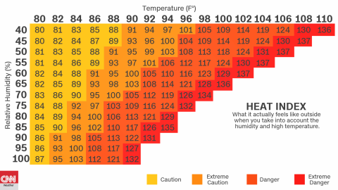 Excessive heat warnings this early in the year is kind of unusual, meteorologist says | CNN