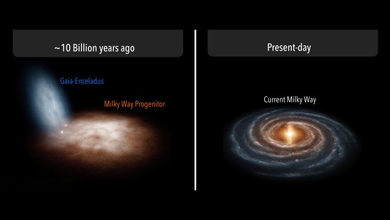 Early in the history of the universe, the Milky Way galaxy collided with a dwarf galaxy, left, which helped form our galaxy's ring and structure as it's known today.