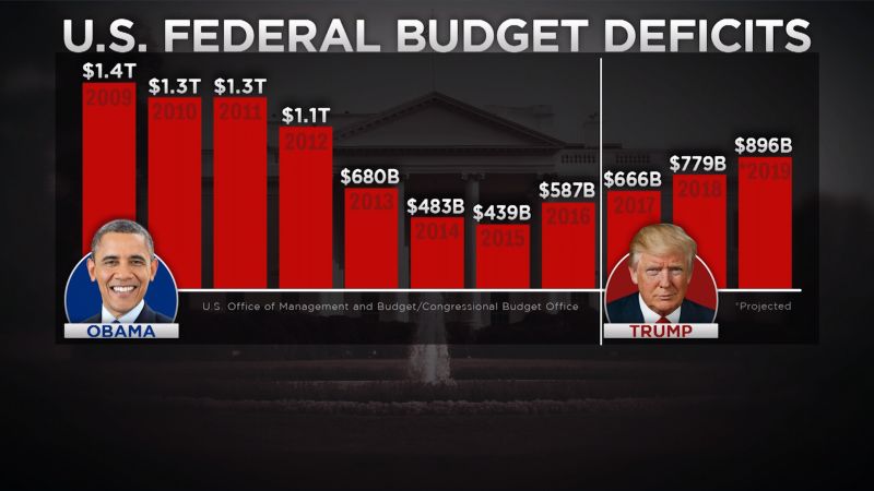 How Did GOP Tax Cuts Work Out For Kansas? | The World According To ...