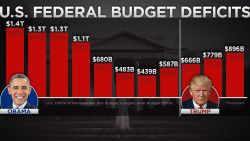 Federal Budgets Deficits Projection graphic