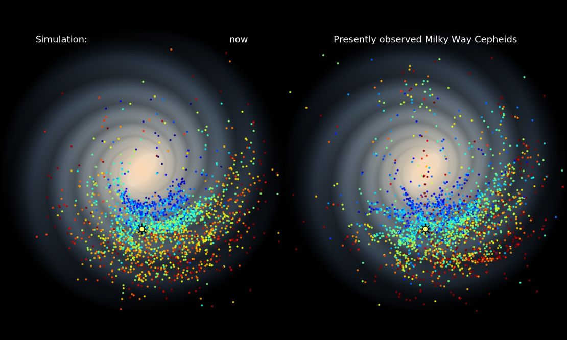 Models of the Milky Way were compared using star formation events. The oldest stars shown in red are 400 million years old, and the youngest in blue are 30 million years old. A top-down view of the Milky Way was simulated on the left and created using new observations on the right. 