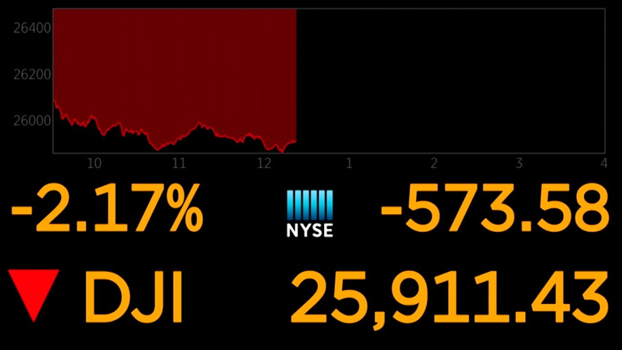 Dow Board August 5 2019