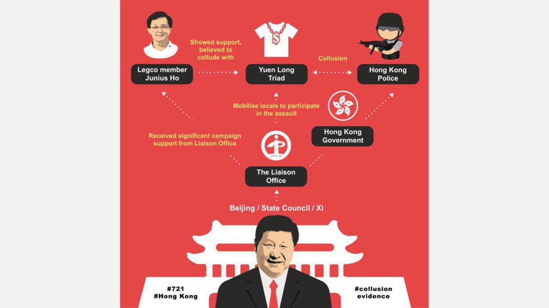 An image shared online purports to explain Beijing's role in the Hong Kong protests.