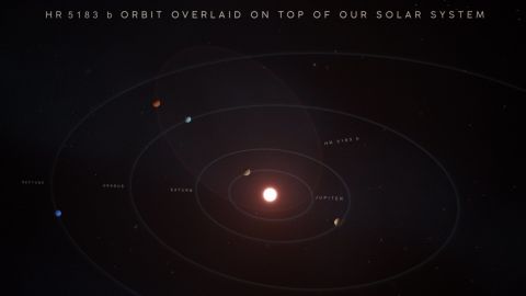An illustration shows what the orbit of exoplanet HR 5183 b would look like if it was dropped down in our solar system. It would likely swing from the asteroid belt to out past Neptune, the eighth planet in our solar system.