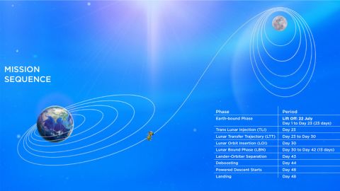 20190903-Chandrayaan-2-lunar-landing