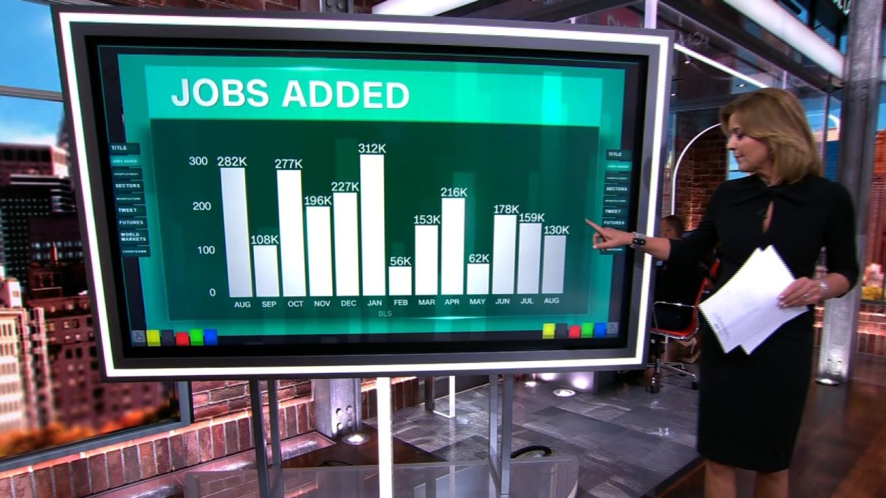 august jobs report romans