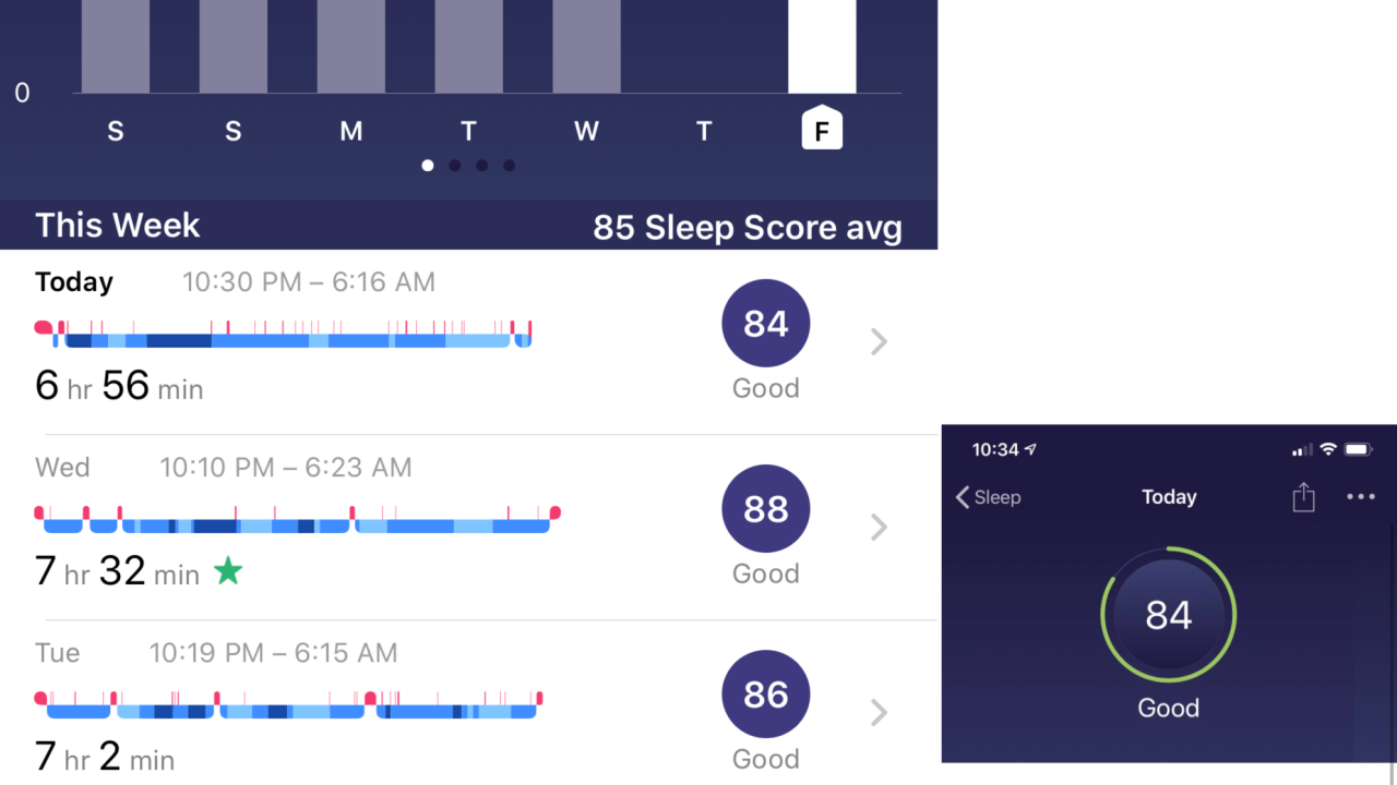 A screenshot of a Fitbit Sleep Score  data chart.