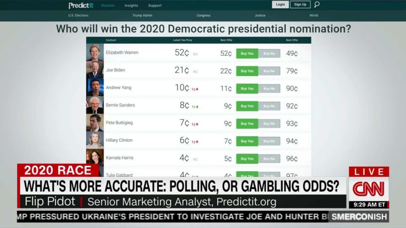 Do Gambling Odds Forecast Elections Better Than Polls? | CNN