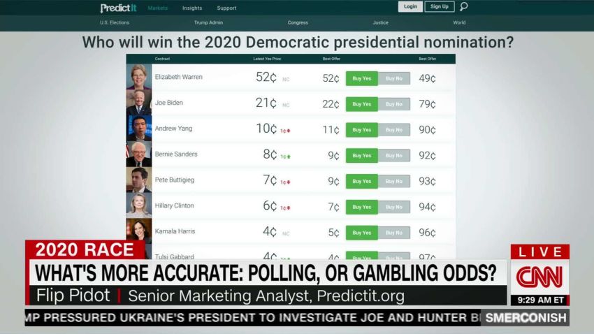Do gambling odds forecase elections better than polls? _00023625.jpg