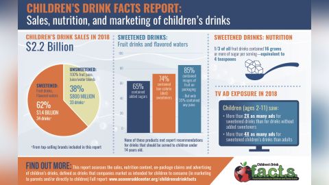 01 children sweet drinks graphic