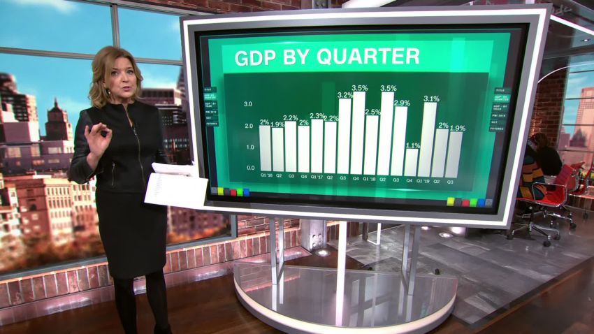 GDP 3rd quarter