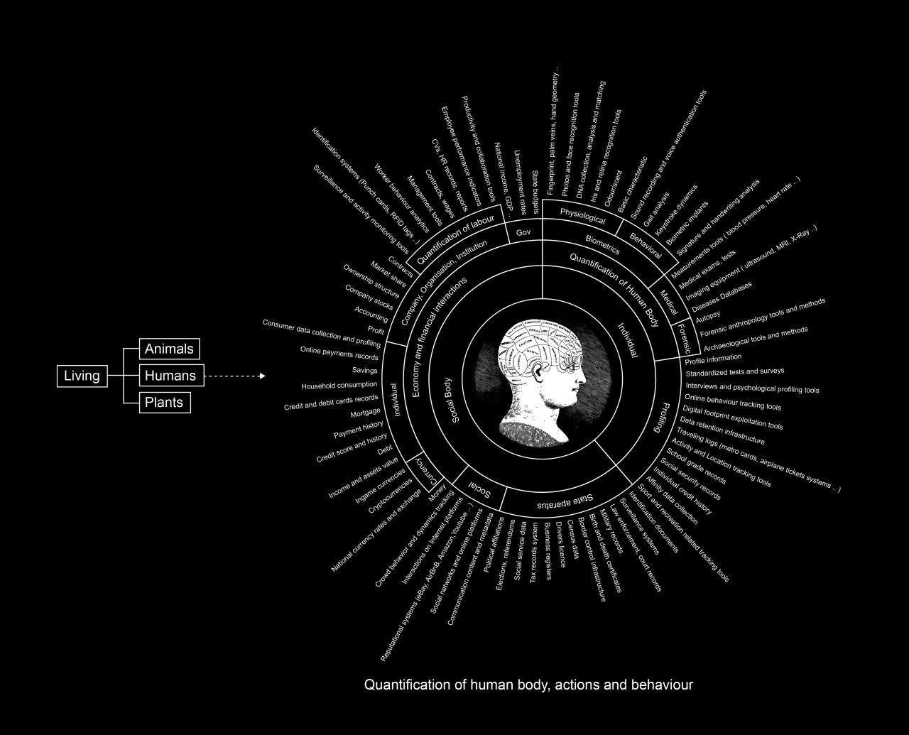 Anatomy of an AI System is an infographic and research project into Amazon Echo devices.