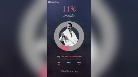 freddie mercury scorecard