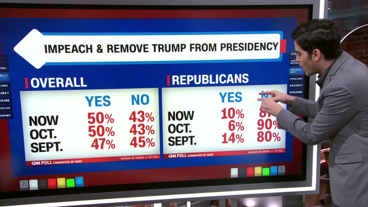 cnn poll 1126