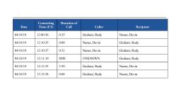 A call log between U.S. President Trump's personal lawyer, Rudy Giuliani and the House Intelligence Committee's top Republican, Devin Nunes, is seen in a 300-page report by the Democratic-led House of Representatives Intelligence Committee published in Washington, U.S. December 3, 2019. 