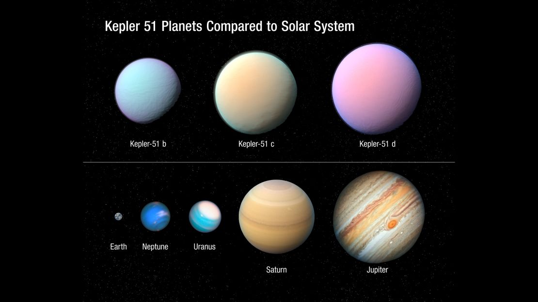The three Kepler planets compared with planets in our solar system.