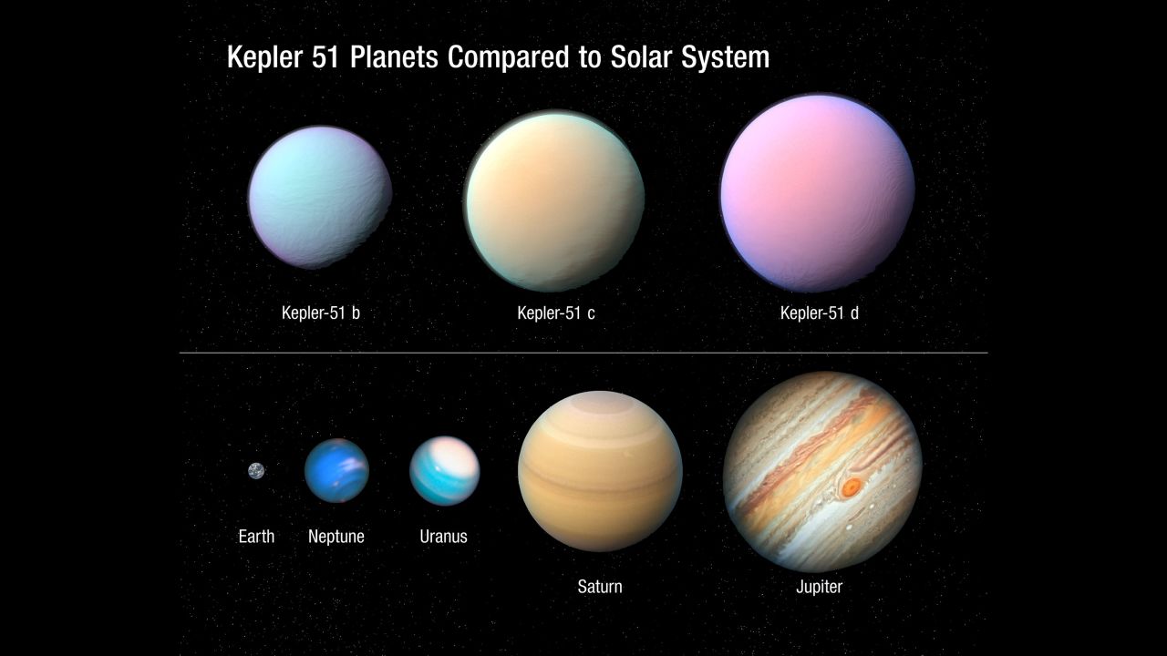 The three Kepler planets compared with planets in our solar system.
