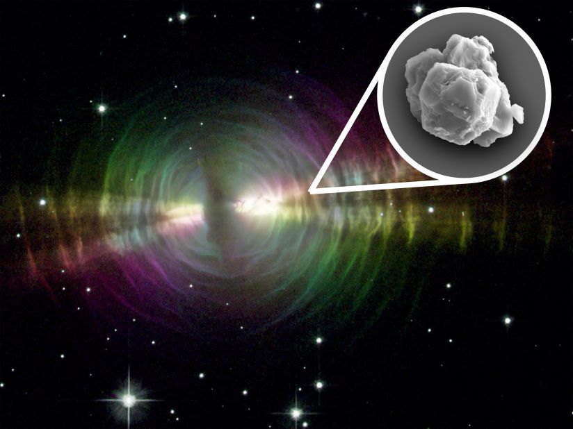 After stars die, they expel their particles out into space, which form new stars in turn. In one case, stardust became embedded in a meteorite that fell to Earth. This illustration shows that stardust could flow from sources like the Egg Nebula to create the grains recovered from the meteorite, which landed in Australia.