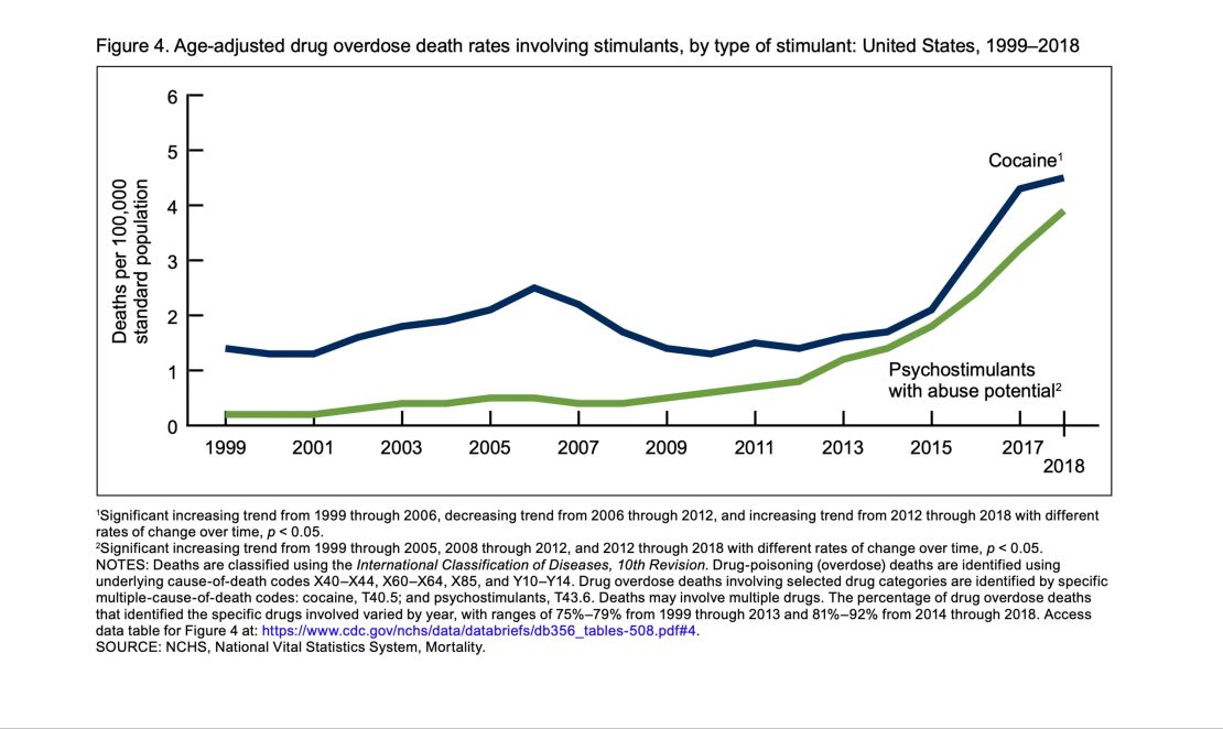 01 CDC opioid epidemic