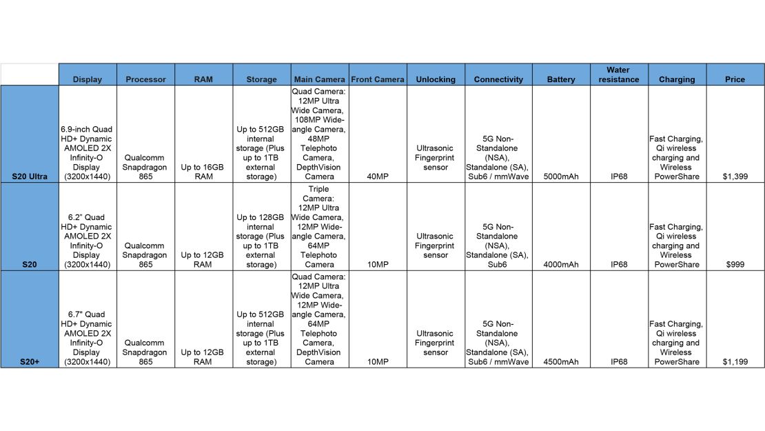 underscored galaxy s20 spec table