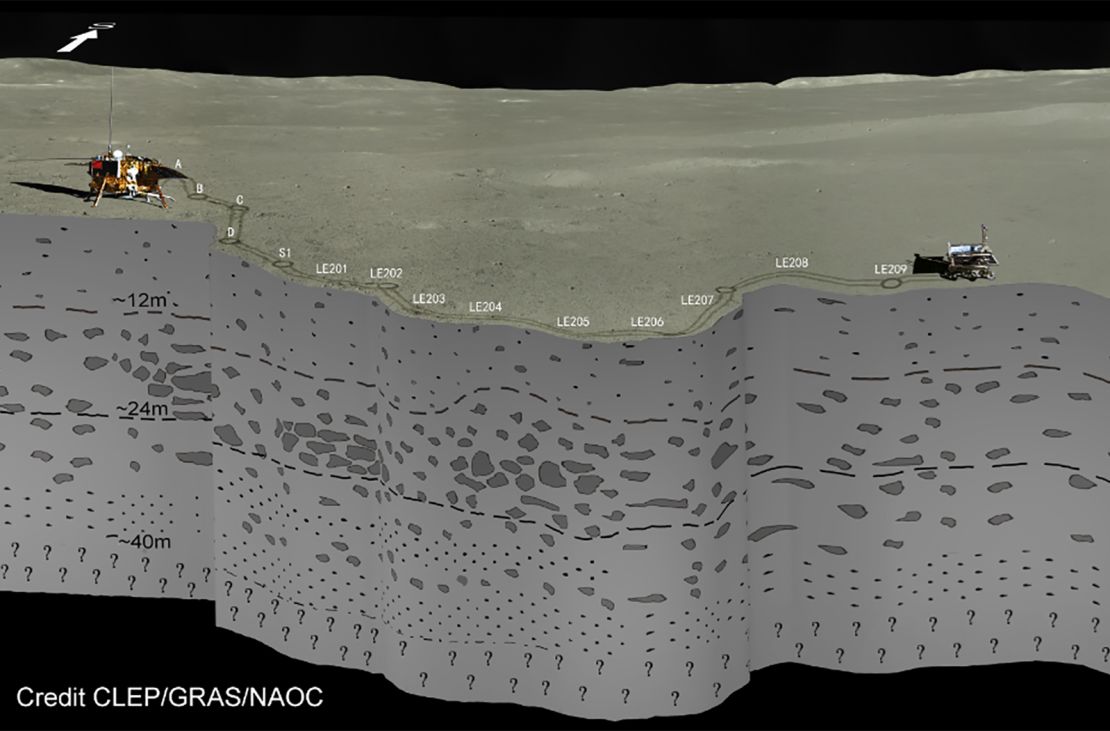 The subsurface seen by Yutu-2 radar on the farside of the moon.