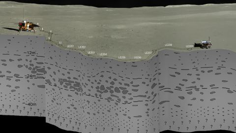 The subsurface seen by Yutu-2 radar on the farside of the moon.