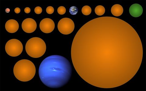 The sizes of the 17 new planet candidates, seen here in orange, are compared to colorized representations of Mars, Earth and Neptune. The green planet is KIC-7340288 b, a rocky planet in the habitable zone of its star.