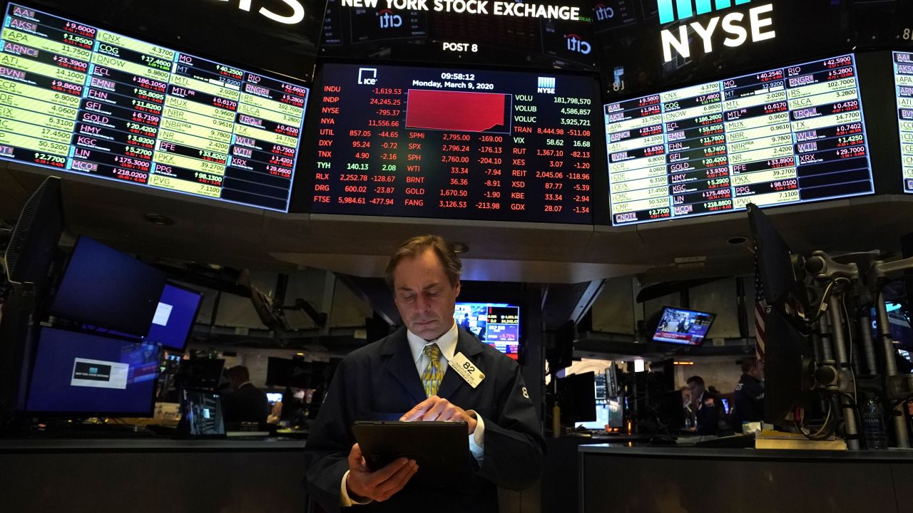 Traders work on the floor during the opening bell on the New York Stock Exchange on March 9, 2020 in New York. - Trading on Wall Street was temporarily halted early March 9, 2020 as US stocks joined a global rout on crashing oil prices and mounting worries over the coronavirus.The suspension was triggered after the S&P 500's losses hit seven percent. Near 1340 GMT, the broad-based index was down more than 200 points at 2,764.21. (Photo by Timothy A. Clary/AFP/Getty Images)